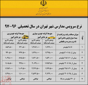 نرخ شهریه سرویس مدارس تهران چقدر است؟