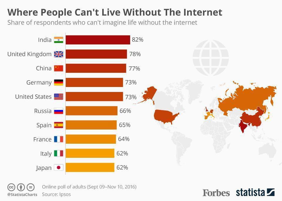 مردمی که نمی‌توانند زندگی بدون اینترنت را تصور کنند! +اینفوگرافیک