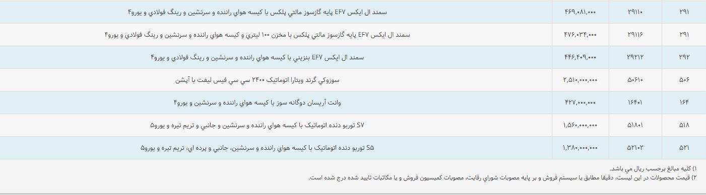اعلام قیمت‌های جدید محصولات ایران خودرو+ جدول