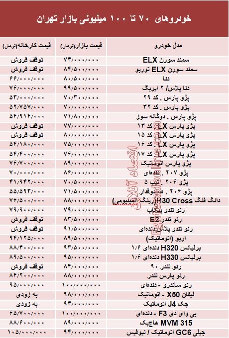 خودرو‌های ۷۰ تا ۱۰۰میلیونی بازار تهران +جدول