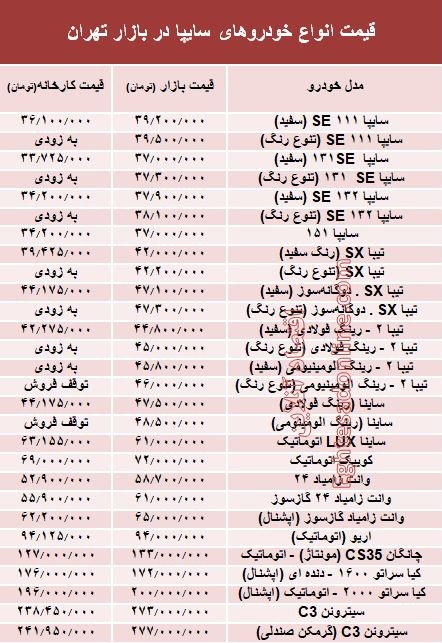 قیمت انواع خودرو‌های سایپا در بازار تهران + جدول