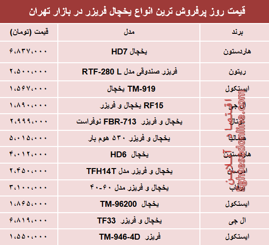 نرخ انواع یخچال فریزر دربازار تهران؟ +جدول