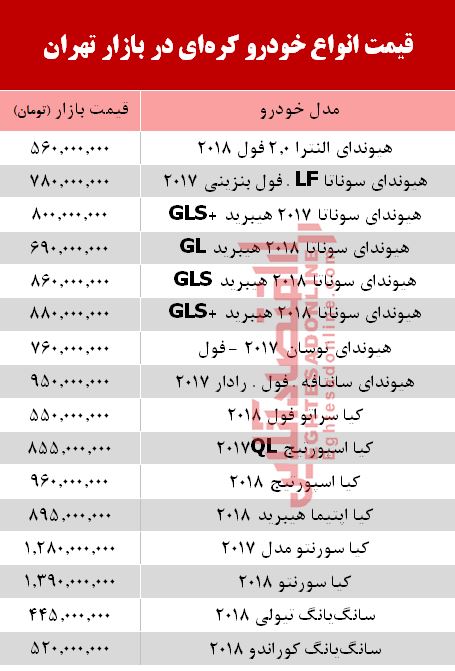 قیمت خودرو کره‌ای در بازار تهران + جدول