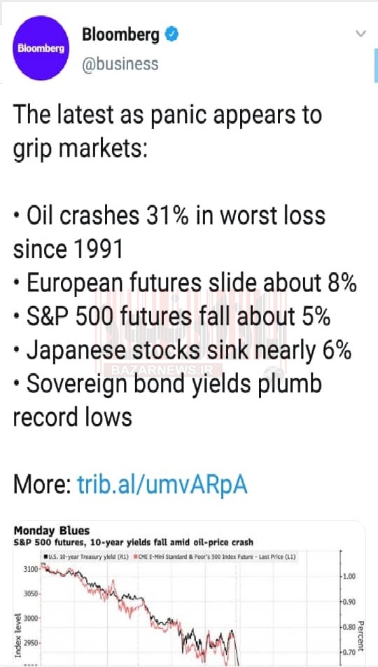 جنگ نفتی و سرشاخ شدن غول‌ها/ سقوط بازار‌های مالی دنیا قابل پیشبینی بود