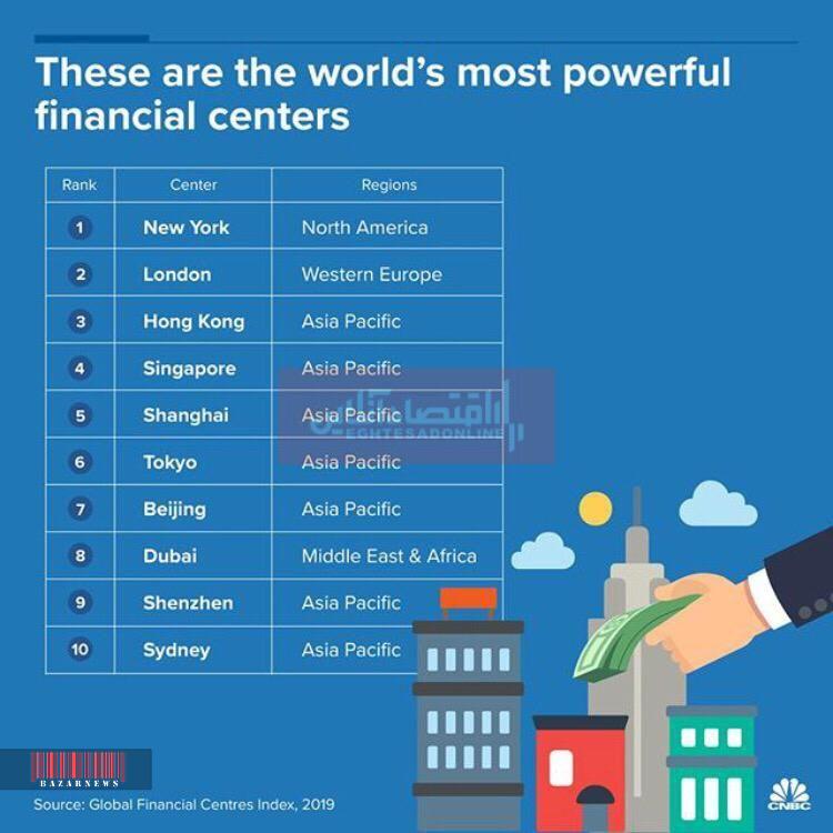 قدرتمندترین مراکز مالی جهان کجاست؟/ جایگاه پررنگ کشورهای آسیایی