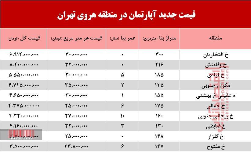 قیمت آپارتمان در منطقه هروی تهران +جدول