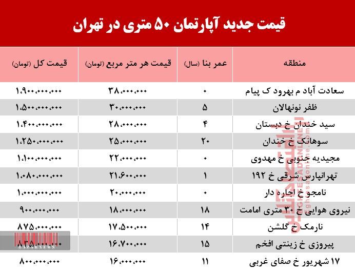 قیمت آپارتمان ۵۰متری در تهران +جدول