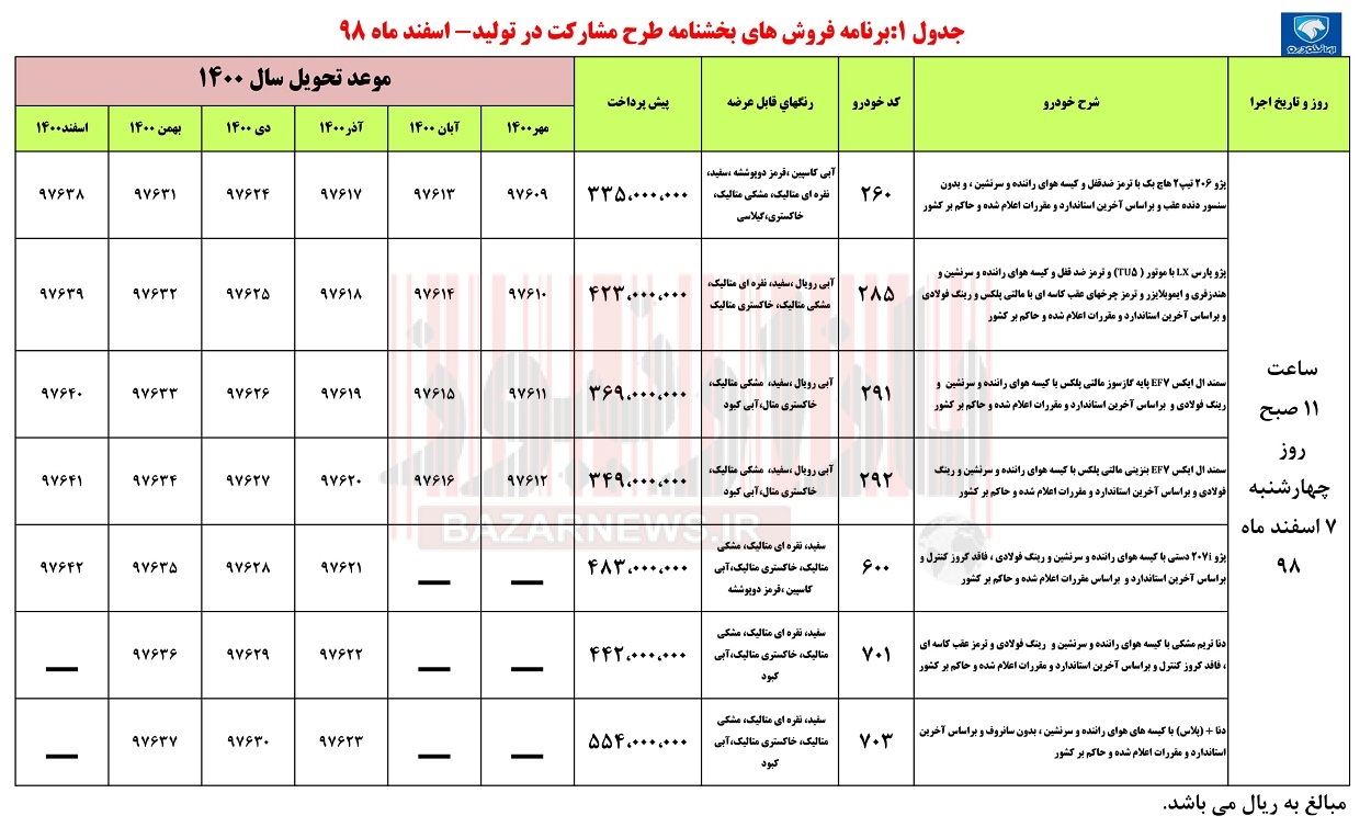 پیش فروش ۳ محصول ایران خودرو از چهارشنبه