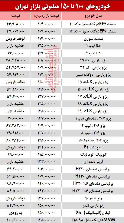 خودرو‌های ۱۰۰ تا ۱۵۰میلیونی بازار تهران +جدول