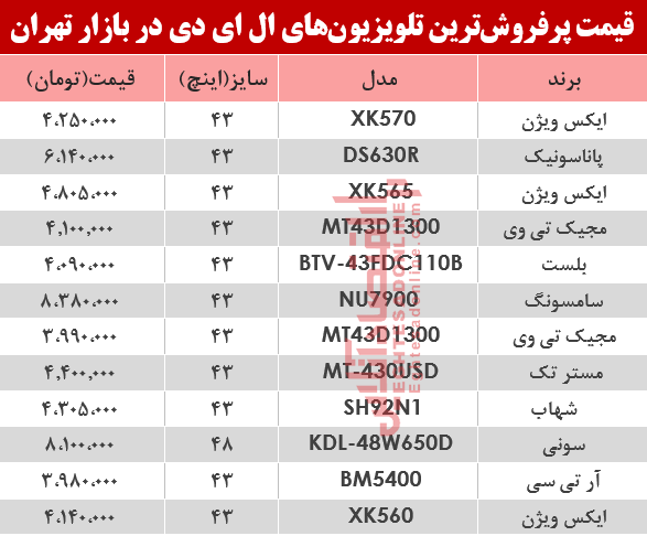 نرخ انواع تلویزیون LED در بازار تهران چند؟ +جدول