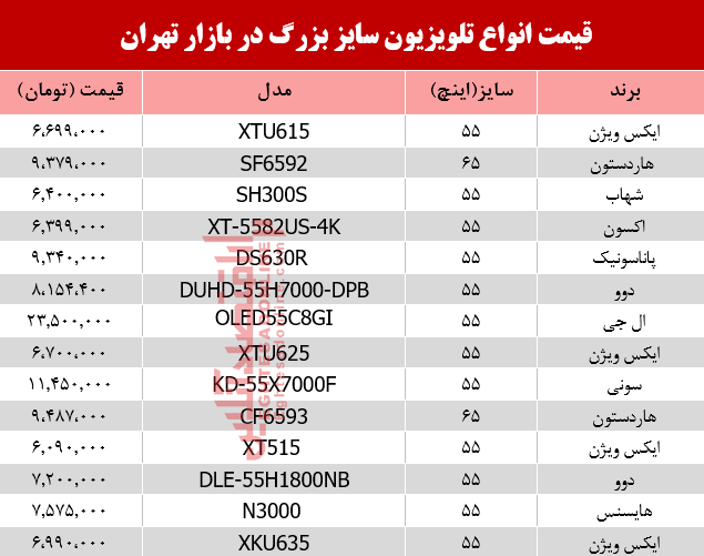 قیمت انواع تلویزیون سایز بزرگ دربازار تهران؟ +جدول