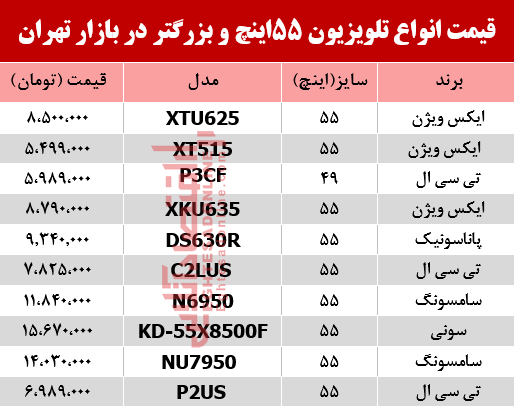 قیمت انواع تلویزیون ۵۵اینچ و بزرگ‌تر دربازار تهران؟ +جدول