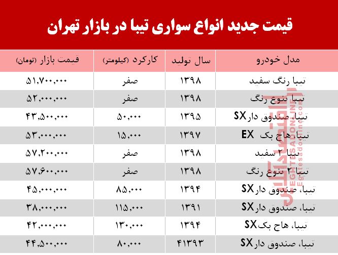قیمت خودرو تیبا در بازار تهران +جدول