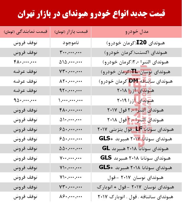 قیمت انواع خودرو هیوندای در بازار تهران +جدول
