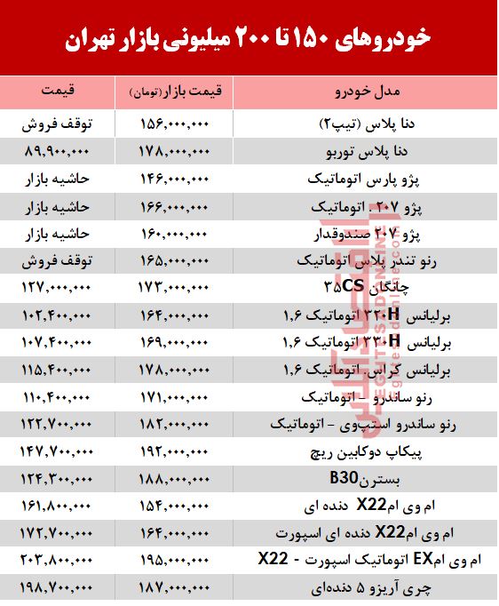 خودرو‌های ۲۰۰میلیونی بازار تهران +جدول