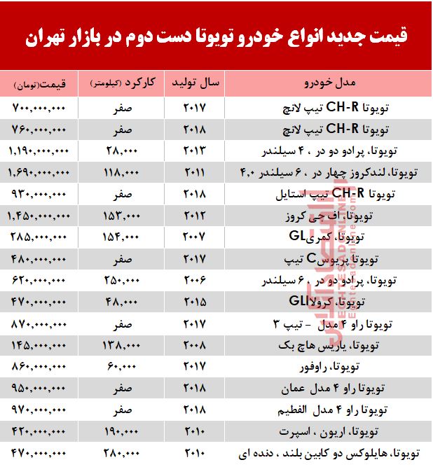 قیمت خودرو تویوتا در بازار تهران+جدول