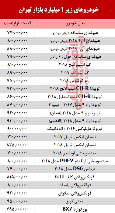 خودرو‌های زیر ۱ میلیارد بازار تهران +جدول