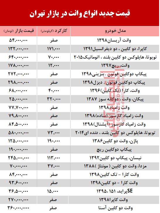قیمت جدید انواع وانت در بازار تهران +جدول