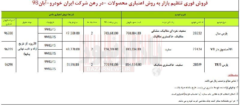 ایران خودرو فروش فوری می گذارد