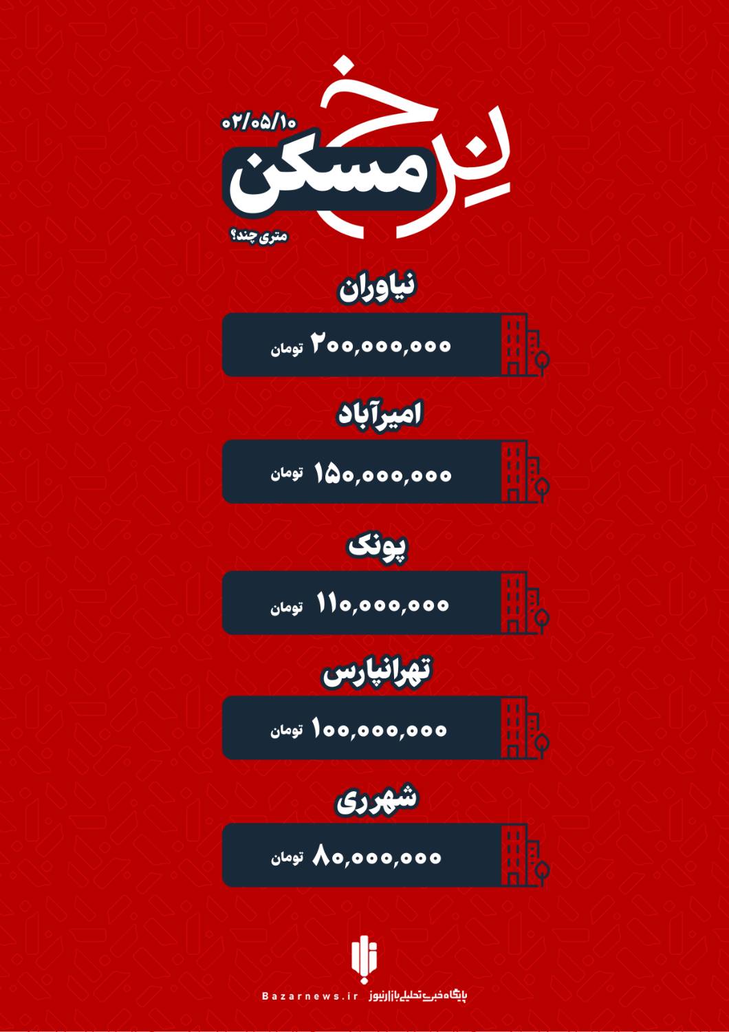 قیمت خانه در تهران سه‌شنبه ۱۰ مرداد+اینفوگرافیک
