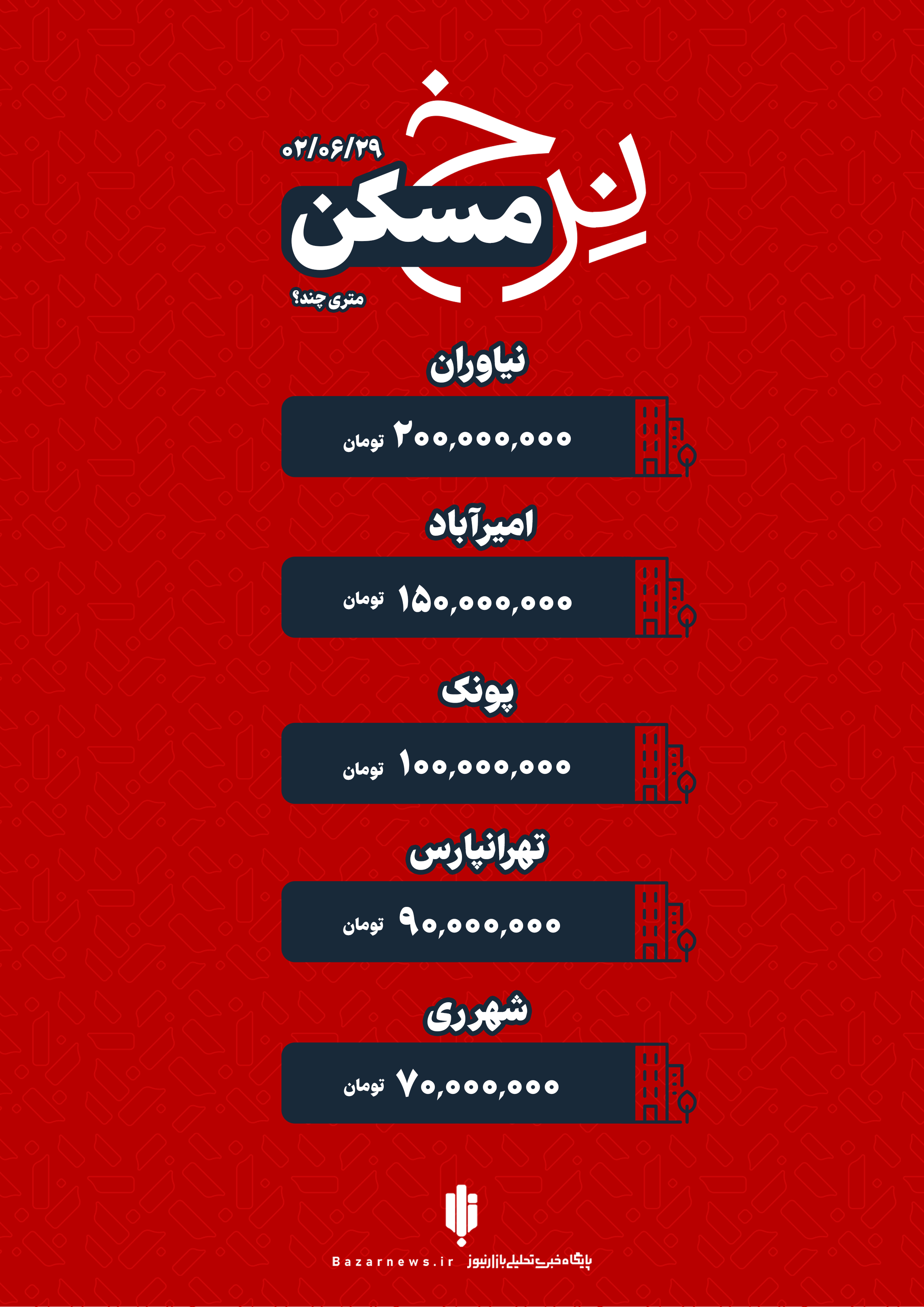 قیمت خانه در تهران چهارشنبه ۲۹ شهریور+اینفوگرافیک