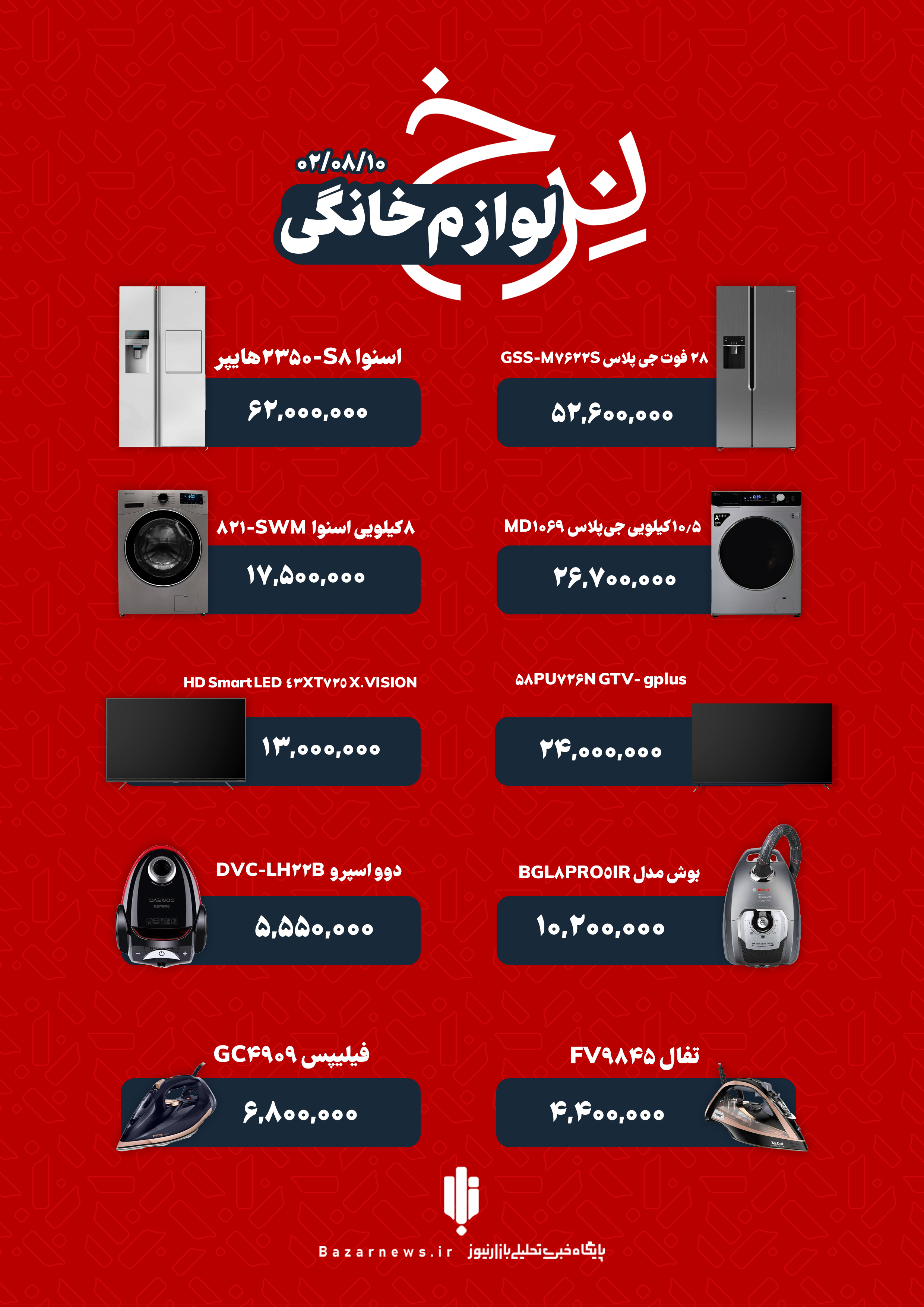 قیمت لوازم خانگی ایرانی در بازار چهارشنبه ۱۰ آبان+اینفوگرافیک