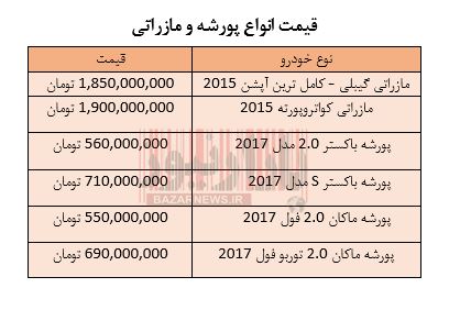 قیمت انواع پورشه و مازراتی در ایران+ جدول
