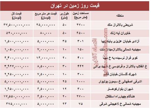 مظنه قیمت زمین در تهران + جدول
