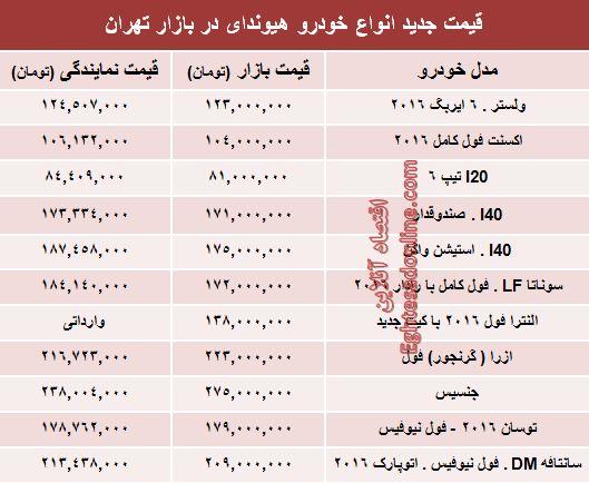 قیمت انواع هیوندای در ایران +جدول