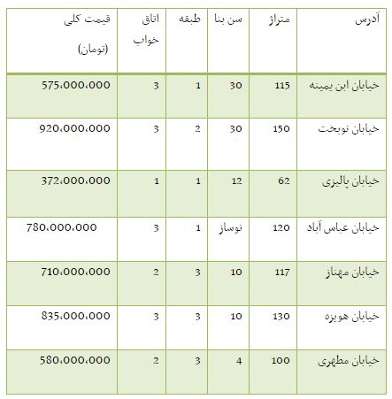 قیمت آپارتمان در محدوده خیابان سهروردی+ جدول