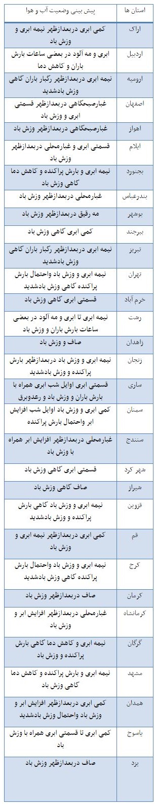 دمای هوای سردترین و گرمترین استان های ایران + جدول