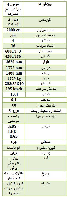 پرفروش‌ترین خودرو ایران در 8 ماه + جدول