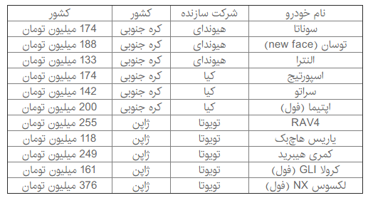 نوسانات قیمت خودروهای وارداتی پس از انتخابات+جدول