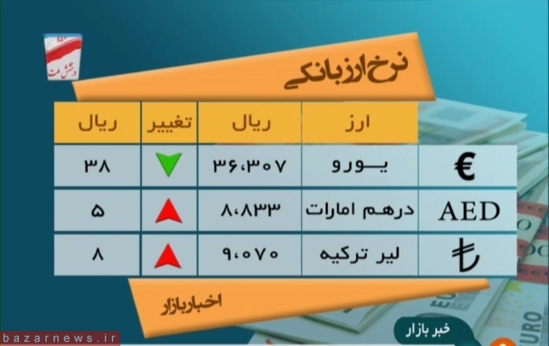 قیمت دلار و انواع ارز در 1 خرداد96 +جدول قیمت