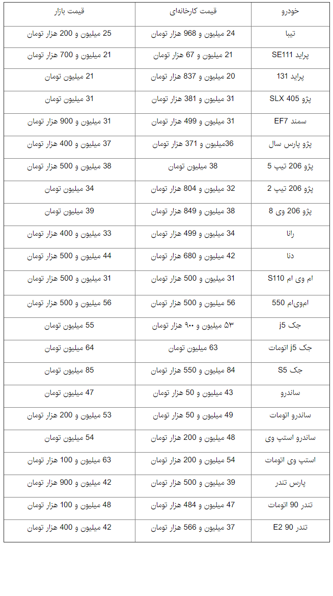جدیدترین قیمت خودروهای داخلی 17 خرداد96+جدول