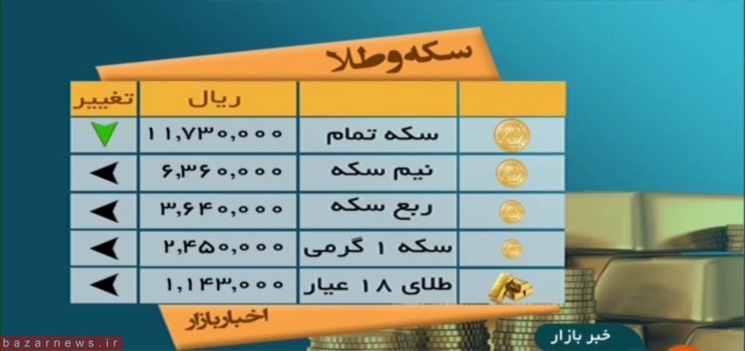 قیمت سکه و طلا در 21 خرداد96+جدول