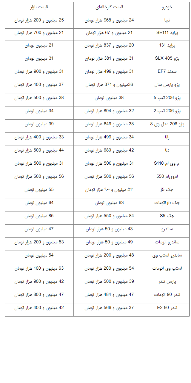 قیمت خودروهای داخلی 22خرداد96+جدول