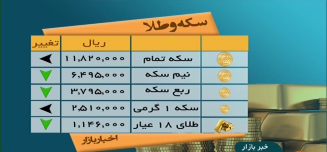 قیمت انواع سکه و طلا در 14 خرداد 96+جدول