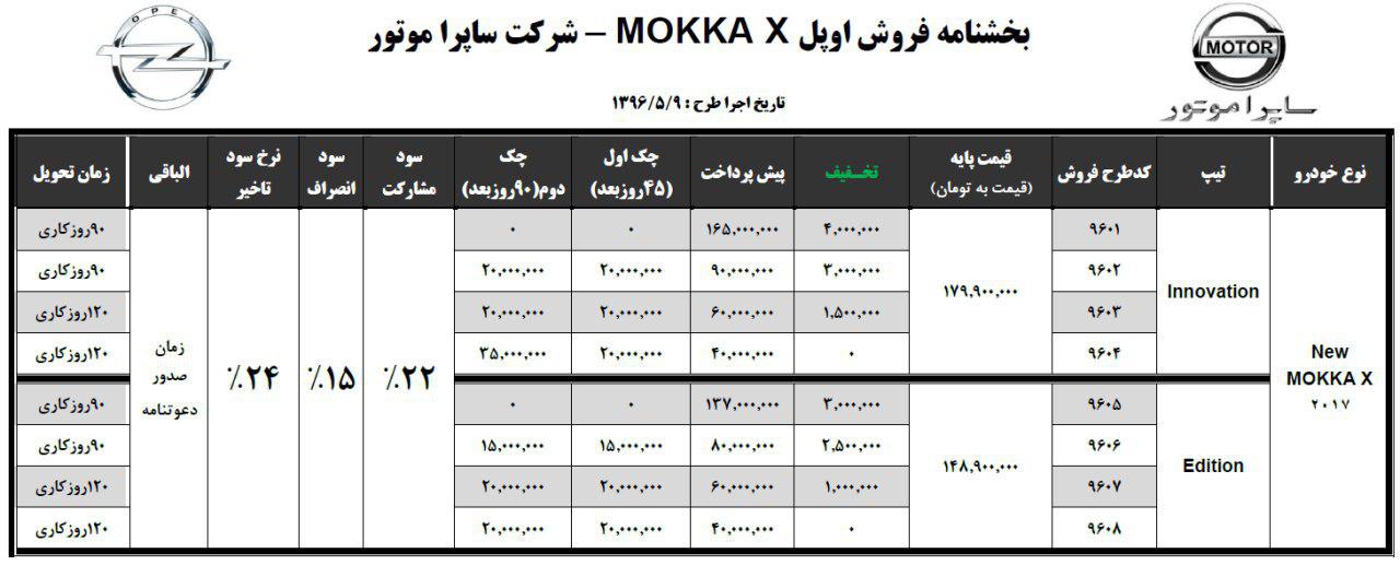 آغاز فروش خودرو اوپل موکا X برای اولین بار در ایران + شرایط فروش
