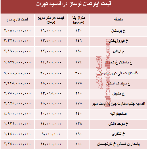 قیمت آپارتمان در اقدسیه تهران + جدول