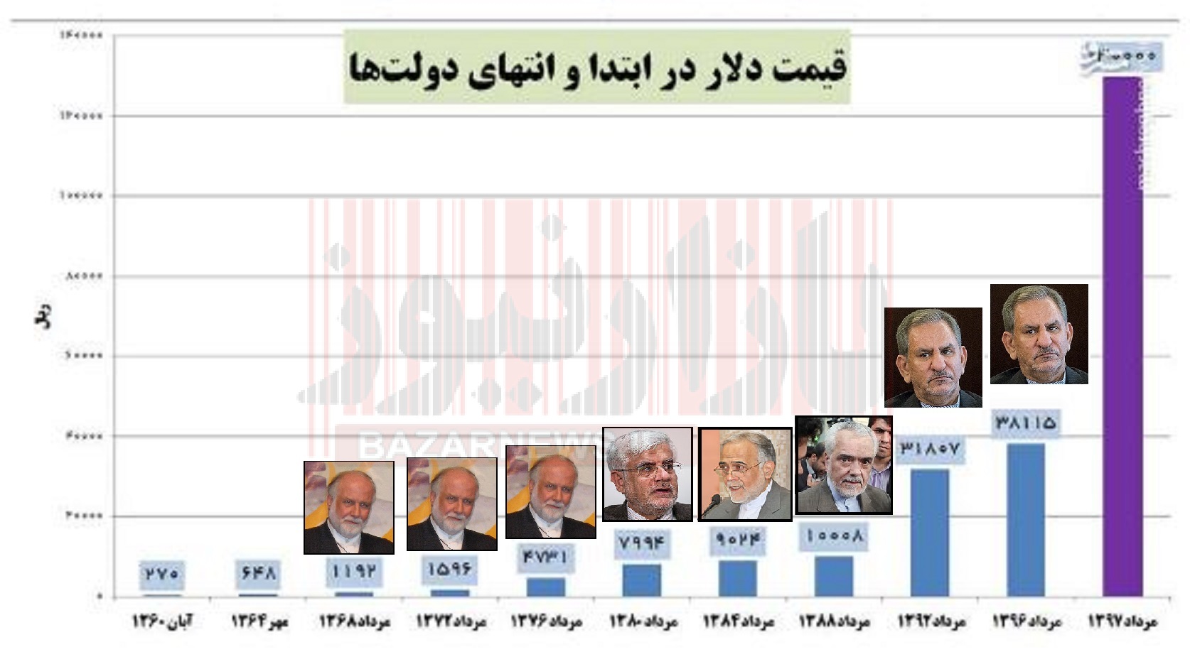 غیرمتخصص‌ها در پست‌های تخصصی، بلای جان اقتصاد ایران