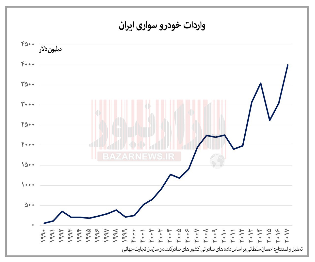 نیمه پنهان تولید خودرو در ایران