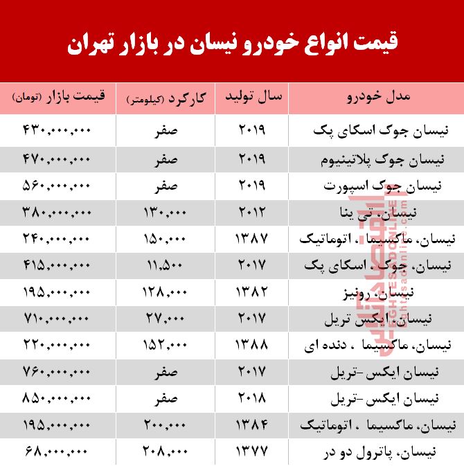 قیمت خودرو نیسان در بازار تهران +جدول