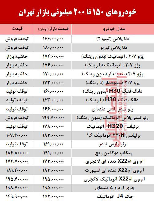 خودرو‌های ۲۰۰میلیونی بازار تهران +جدول