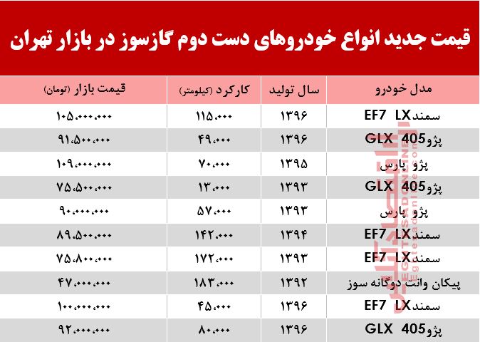 قیمت جدید انواع خودرو‌های گازسوز در بازار تهران +جدول