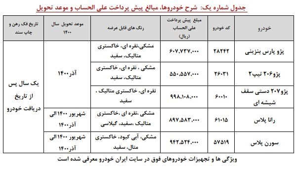 طرح پیش فروش محصولات ایران خودرو ویژه دی ماه ۹۹ + جدول