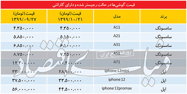 قیمت موبایل در سراشیبی