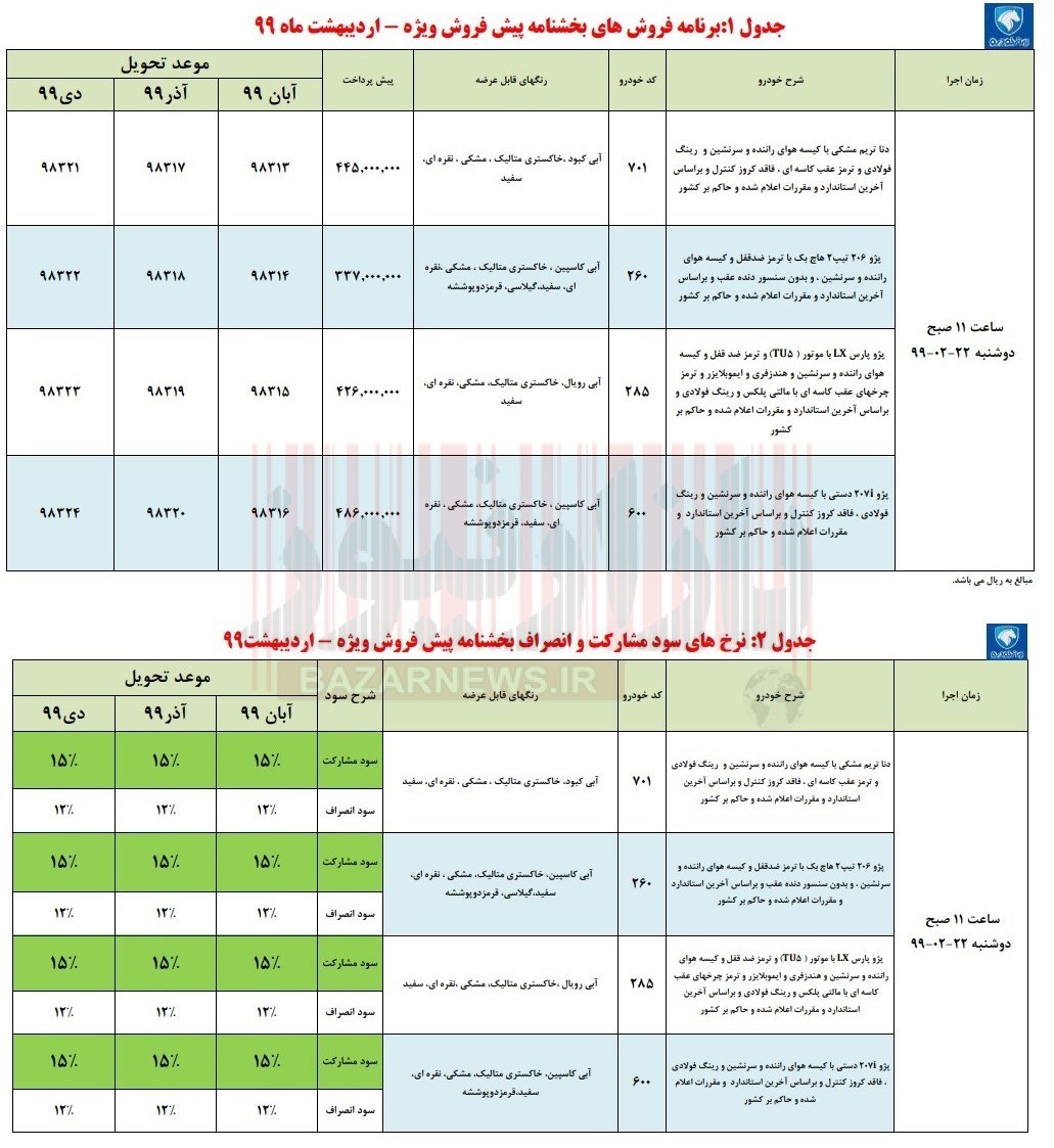 ایران خودرو فروش ویژه گذاشت/ چهار محصول از از دوشنبه ۲۲ اردیبهشت ماه عرضه می‌شود +جدول