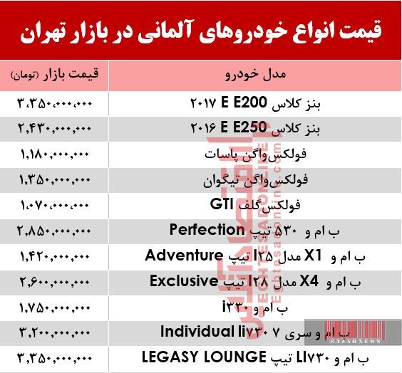 قیمت خودروهای آلمانی در بازار تهران +جدول