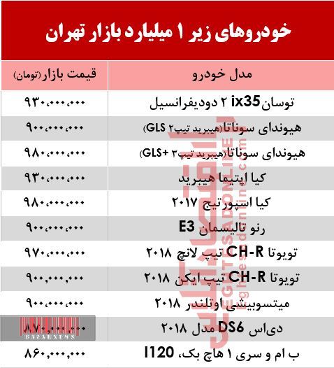 قیمت خودروهای زیر ۱ میلیارد بازار تهران چند؟ +جدول
